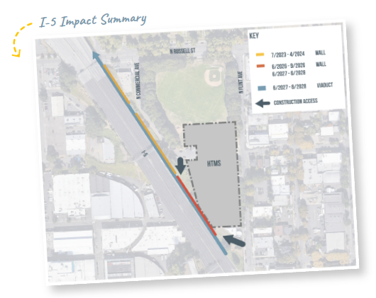 Arial shot of I-5 Impact Study